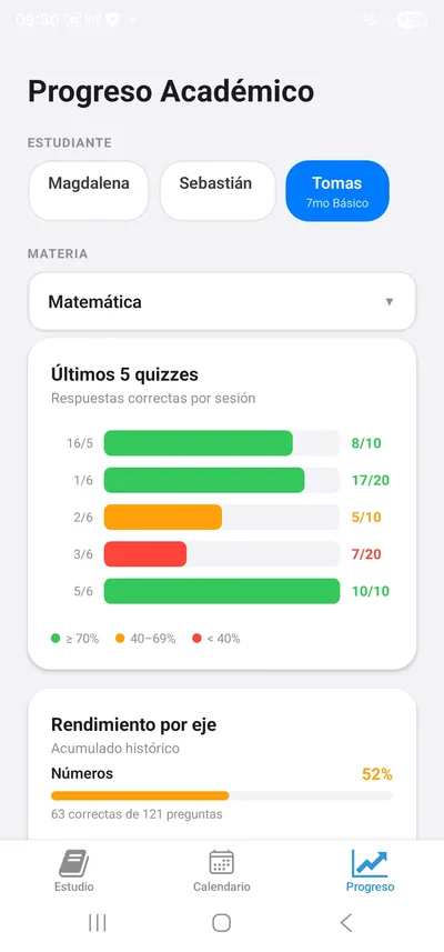 Progreso académico del estudiante en EducaT-IA
